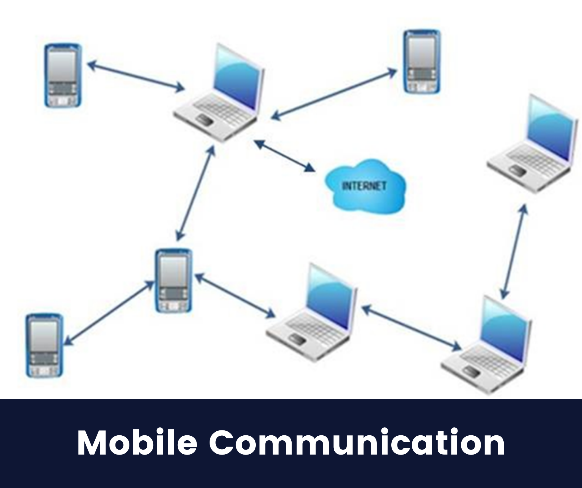 Mobile Communication